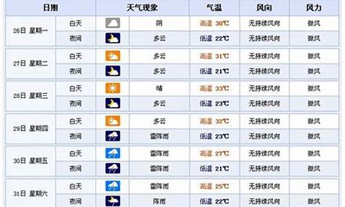 横店天气预报30天_横店天气预报30天准