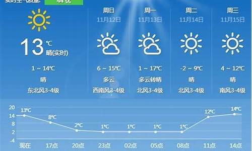 夏津天气预报15天2345_夏津天气预报