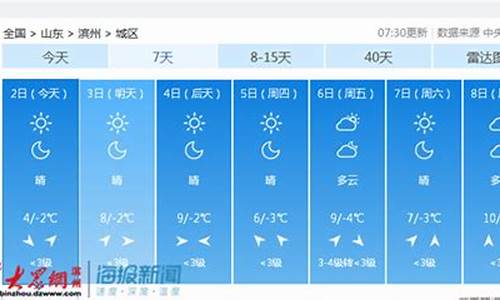 滨州天气预报一周十五天三十天天气查询23