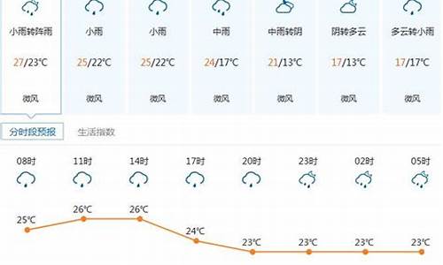 深圳天气预报15天准确天_深圳天气预报1