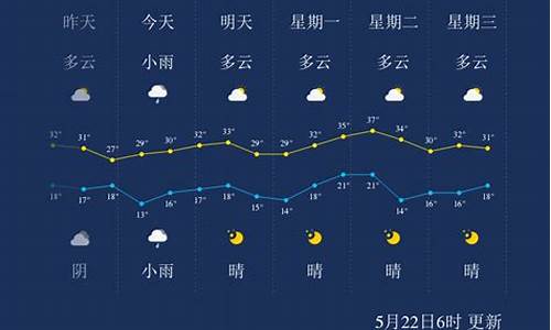 临汾天气天气预报15天_临汾天气预报一周