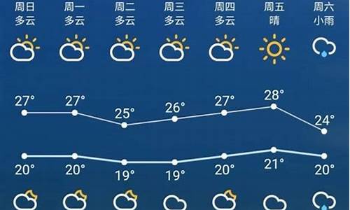 江苏天气预报15天气报_江苏十五天气预报