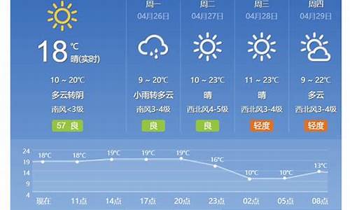 北京天气预报15天查询最新消息涿州天气预