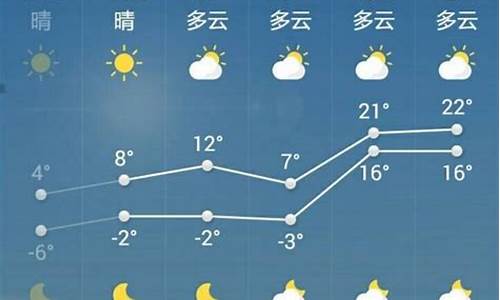 菏泽一周天气预报7天查询结果最新消息今天
