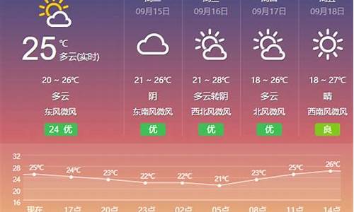 盐城响水15天天气预报_盐城响水天气预报