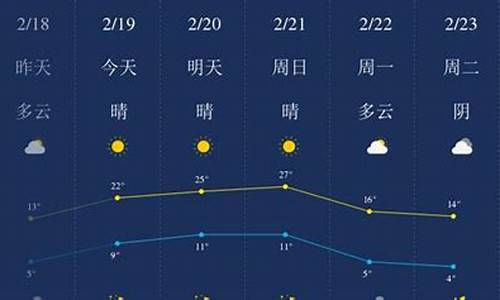 开封天气预报60天准确最新消息_开封天气