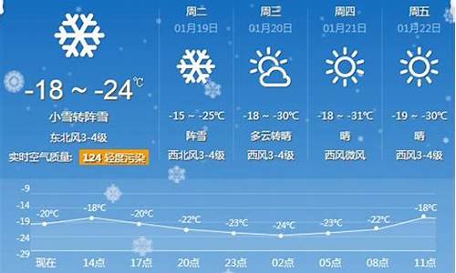 牡丹江一周天气预报15天_牡丹江天气预报