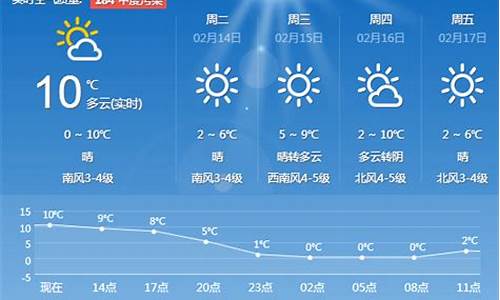 青岛一周天气预报10天最新通知今天查询_