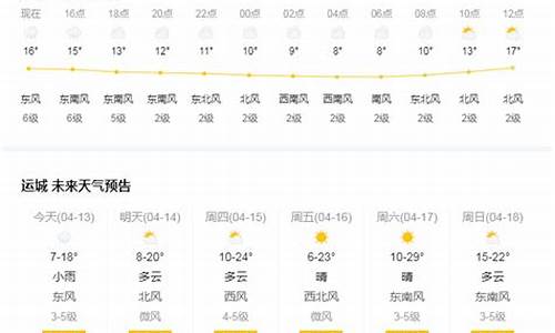 运城一周天气预报七天_运城一周天气预报