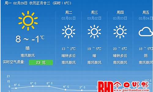 邯郸临漳天气预报一周_河北省邯郸市临漳县