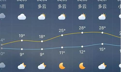 涟源天气预报现在_涟源未来几天天气预报