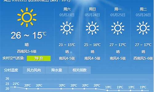 大连1周天气预报_大连一周天气预报7天准