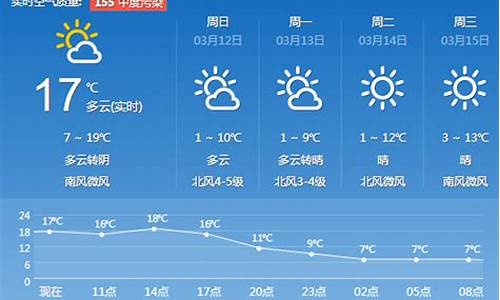 济南一周天气预报2345最新公告最新消息