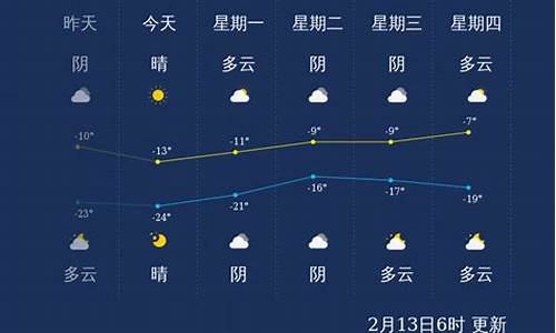 齐齐哈尔天气预报40天查询百度_齐齐哈尔