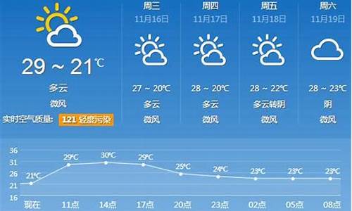 广东天气预报30天_广东天气预报30天1