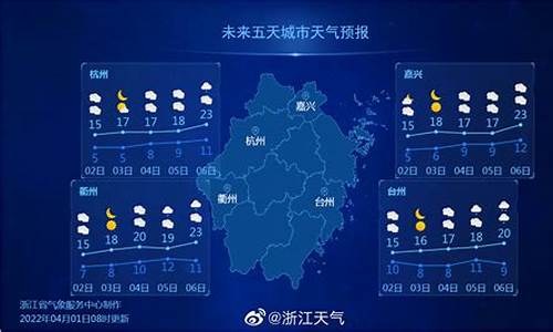 奉化天气预报3天_奉化天气预报一周7天