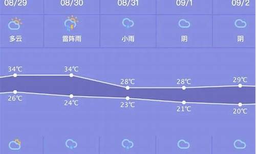 迁西天气预报 15天_迁西天气预报一周天