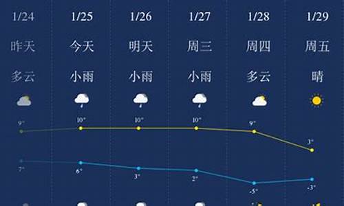 滁州天气预报一周天气查询最新消息今天_滁州天气预报一周天气查