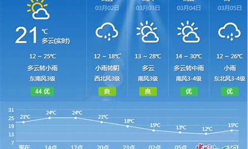 江西吉安地区天气预报_江西吉安一周天气预报15天最新通知查询