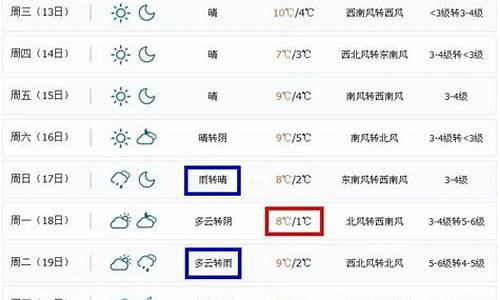 威海天气24小时预报信息查询_威海天气2