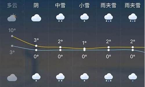 杭州一周天气预报10天_杭州一周天气预报查询一周最新消息今天