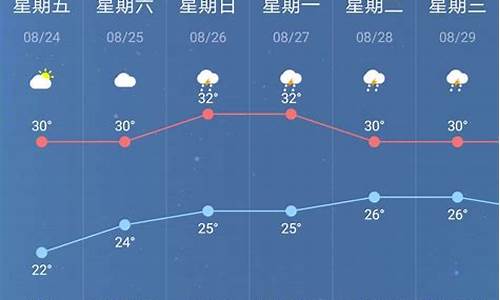 南京一周天气预报七天查询系统表最新版_查看南京一周天气