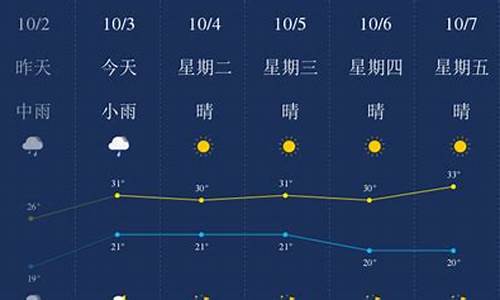 西双版纳一周天气情况如何_西双版纳本周天气预报