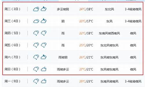 无锡天气预报15天查询当地天气情况_无锡天气预报15天30天