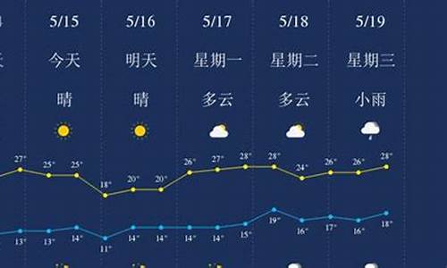 丽江天气预报7天查询结果是什么_丽江天气预报7天