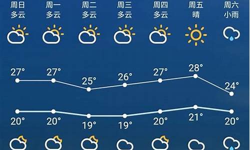 苏州一周天气预报15天最新消息查询最新消息_苏州一周的天气预