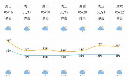 宁波气象预报15天_宁波气象预报一周