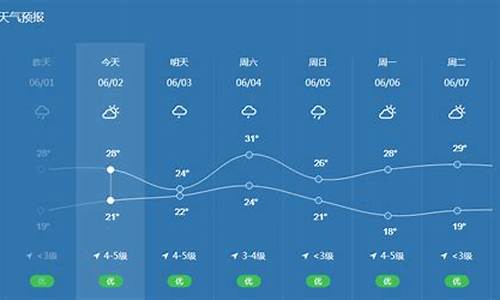 宁波天气预报未来_宁波天气预报未来30天查询结果是什么