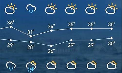 今日苏州天气_今日苏州天气预报24小时