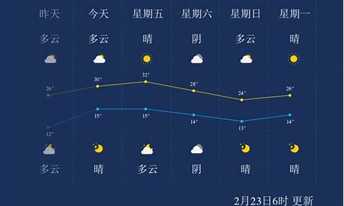 当前西双版纳的天气_西双版纳的天气预报准吗