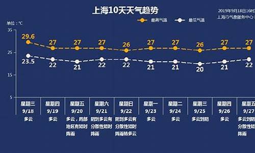 上海闵行实时天气预报查询_一周天气预报上海闵行天气30天查询