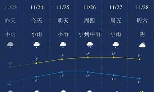 无锡一周天气预报7天查询表最新查询结果_无锡一周天气预报15