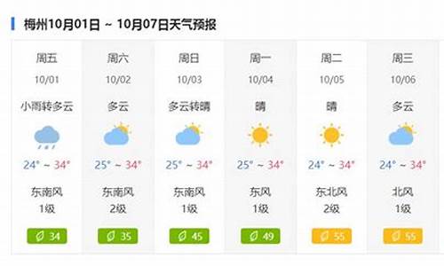 嘉兴天气预报穿衣_嘉兴天气温度